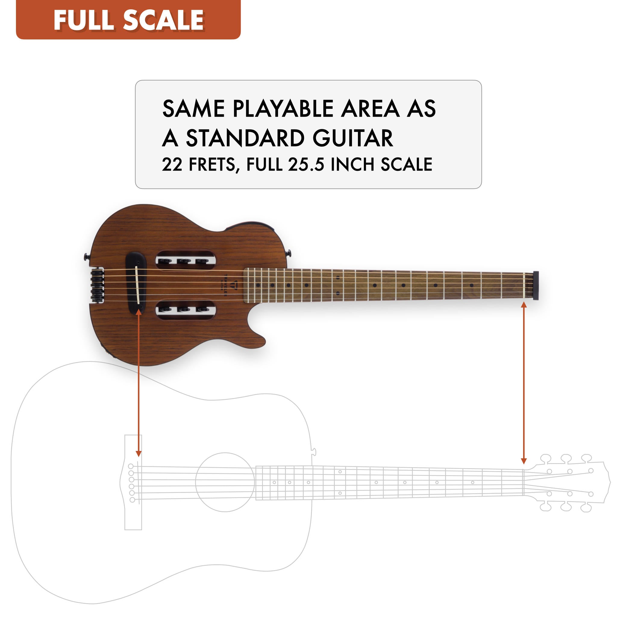 The Traveler Guitar® Escape Mark III Acoustic is full-scale, meaning it has the same playable area as a standard guitar. 25.5" scale length neck.