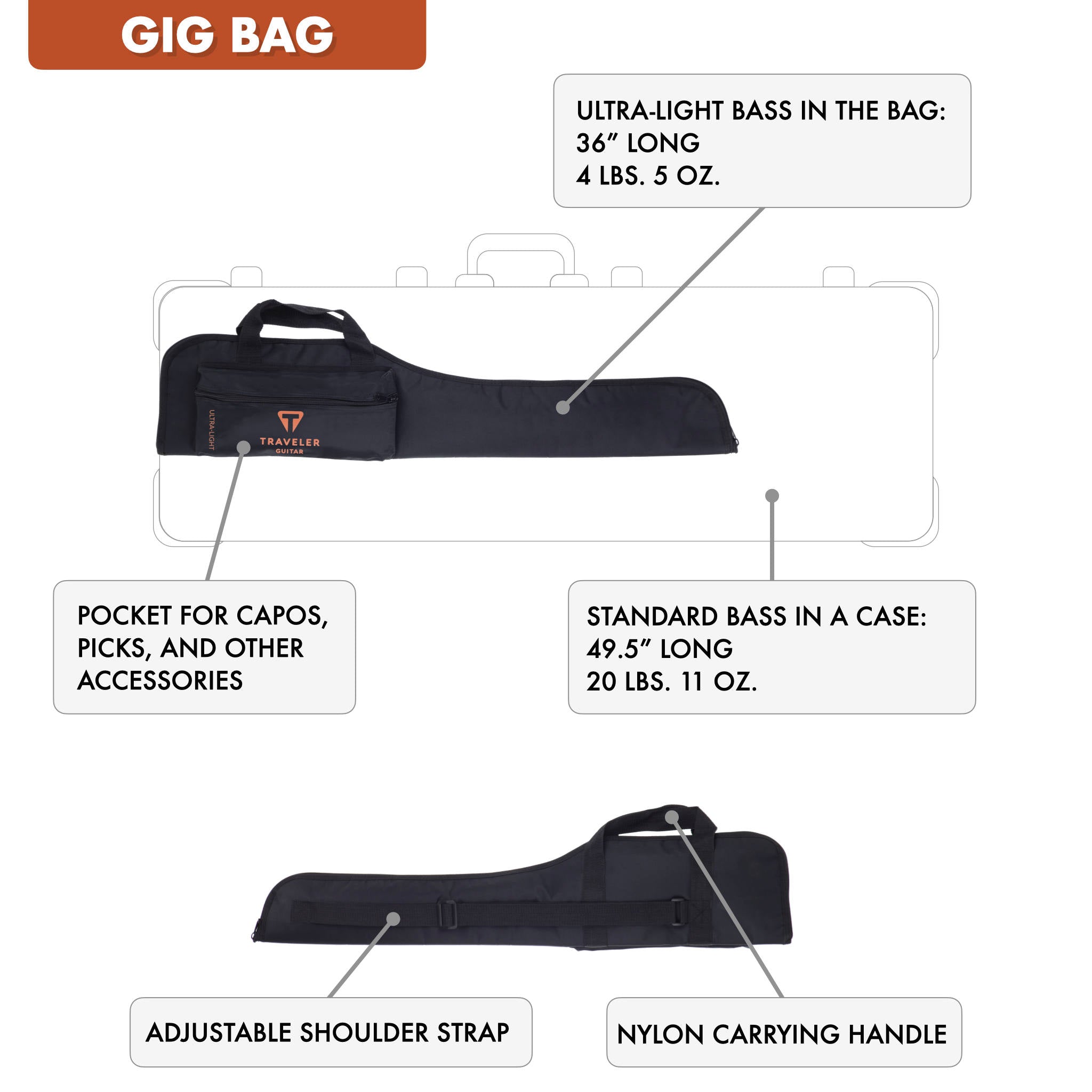 The Traveler Guitar® Ultra-Light Acoustic guitar includes a fitted gig bag for transport. It is only 36" long and weighs just over 4 pounds when packed up.