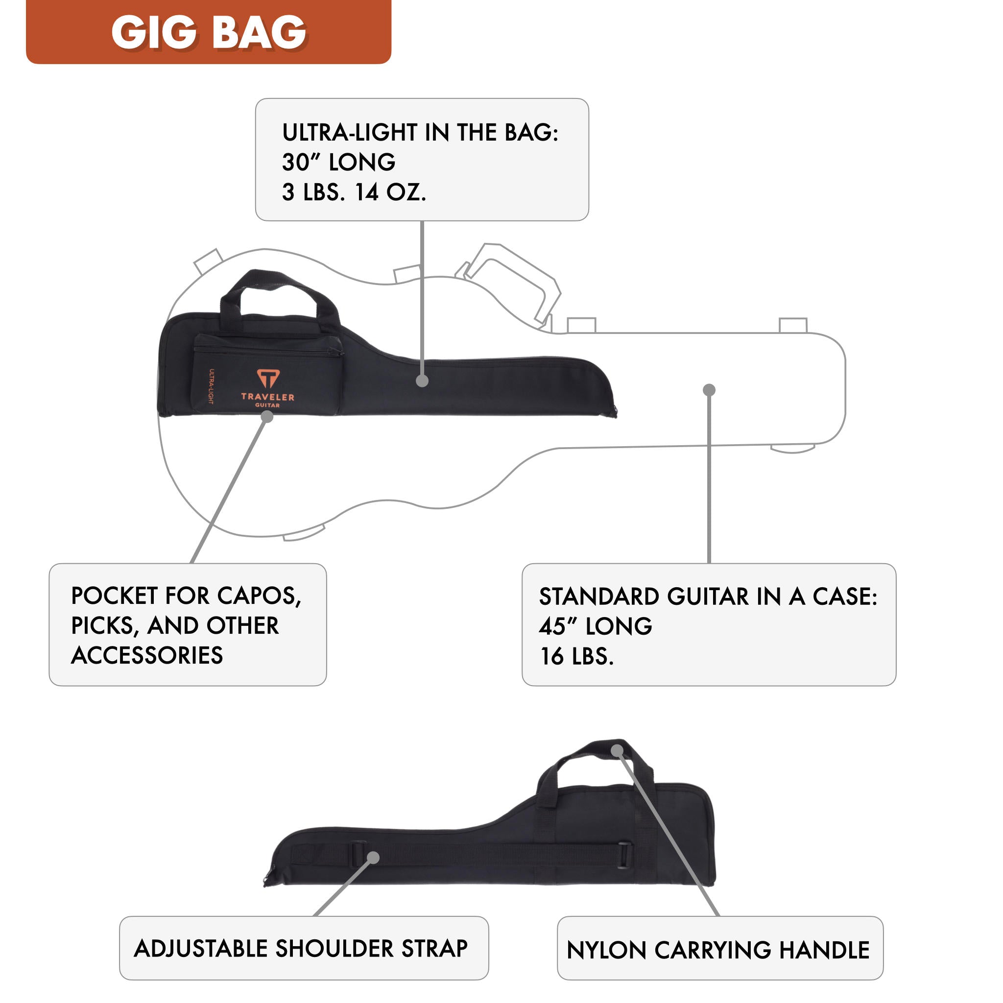 The Traveler Guitar® Ultra-Light Nylonc guitar includes a fitted gig bag for transport. It is only 30" long and weighs under 4 pounds when packed up.