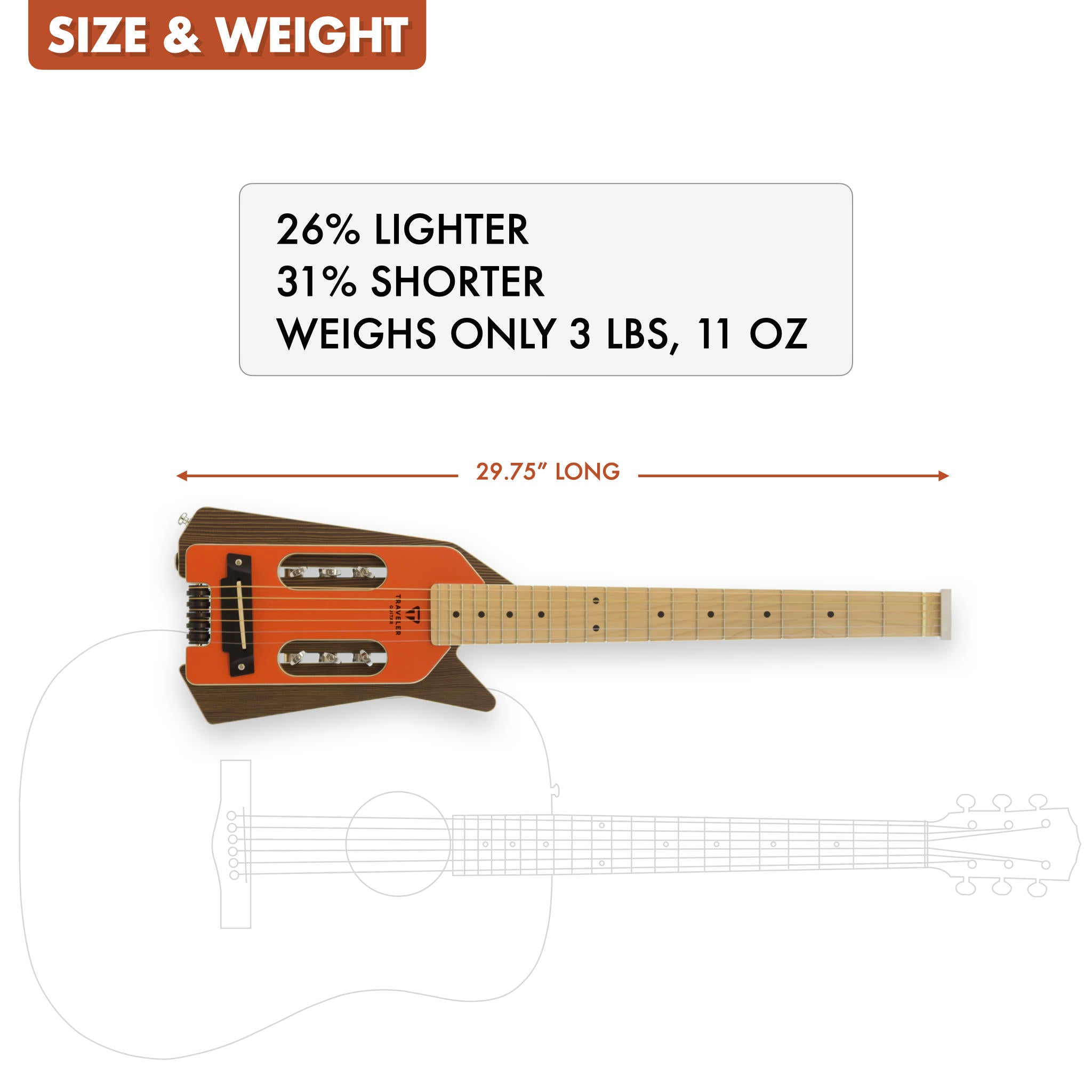 The Traveler Guitar® EDGE Acoustic is 26% shorter and 31% lighter than a standard acoustic guitar.