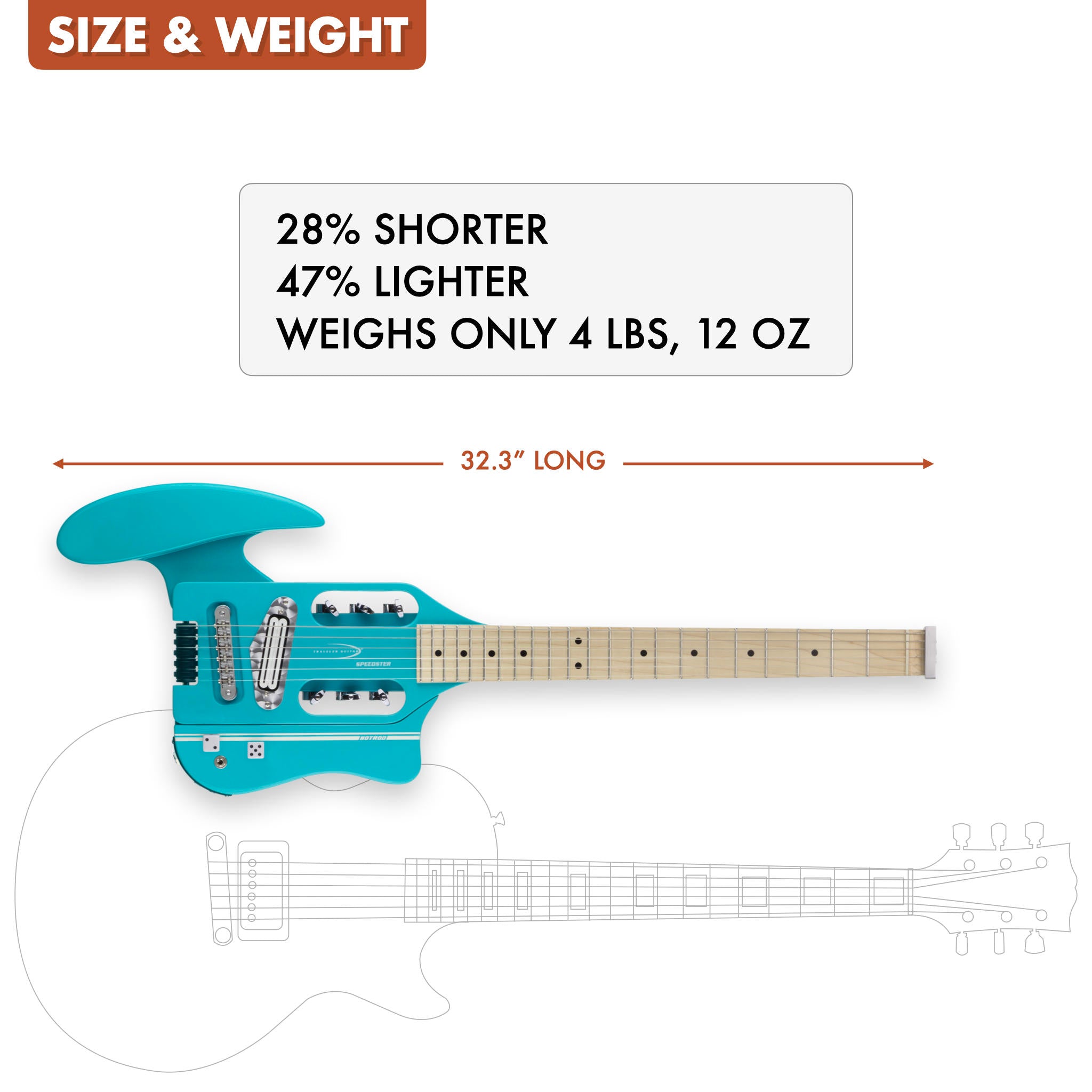 The Traveler Guitar® Speedster Hot Rod Deluxe is 28% shorter and 47% lighter than a standard electric guitar.