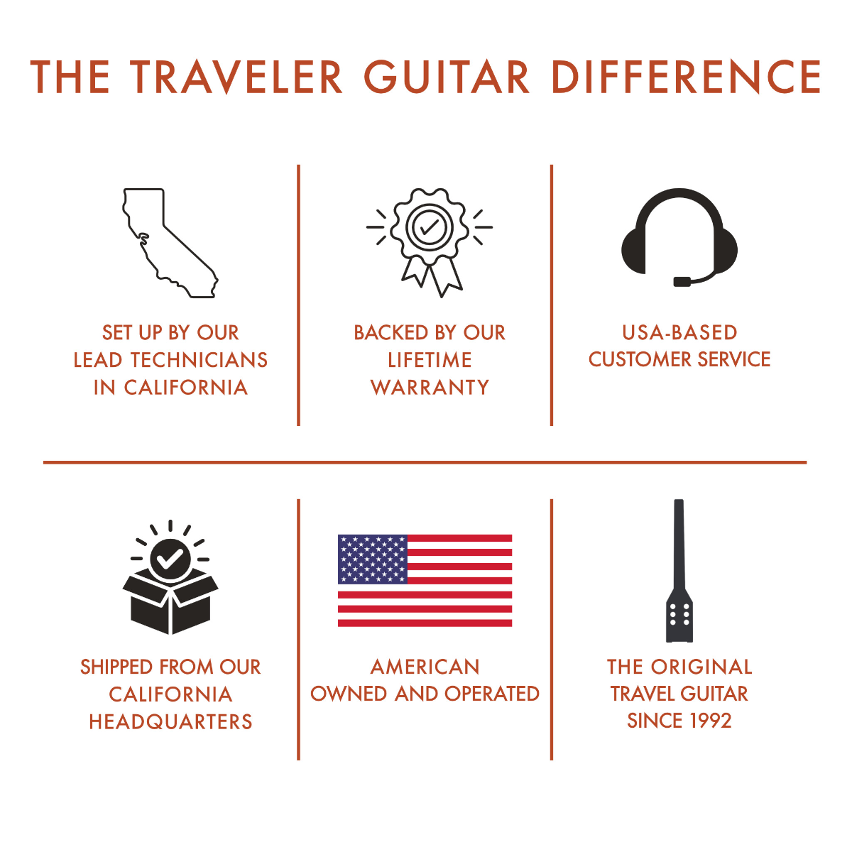 THE_TRAVELER_GUITAR_DIFFERENCE-white-Traveler Guitar®