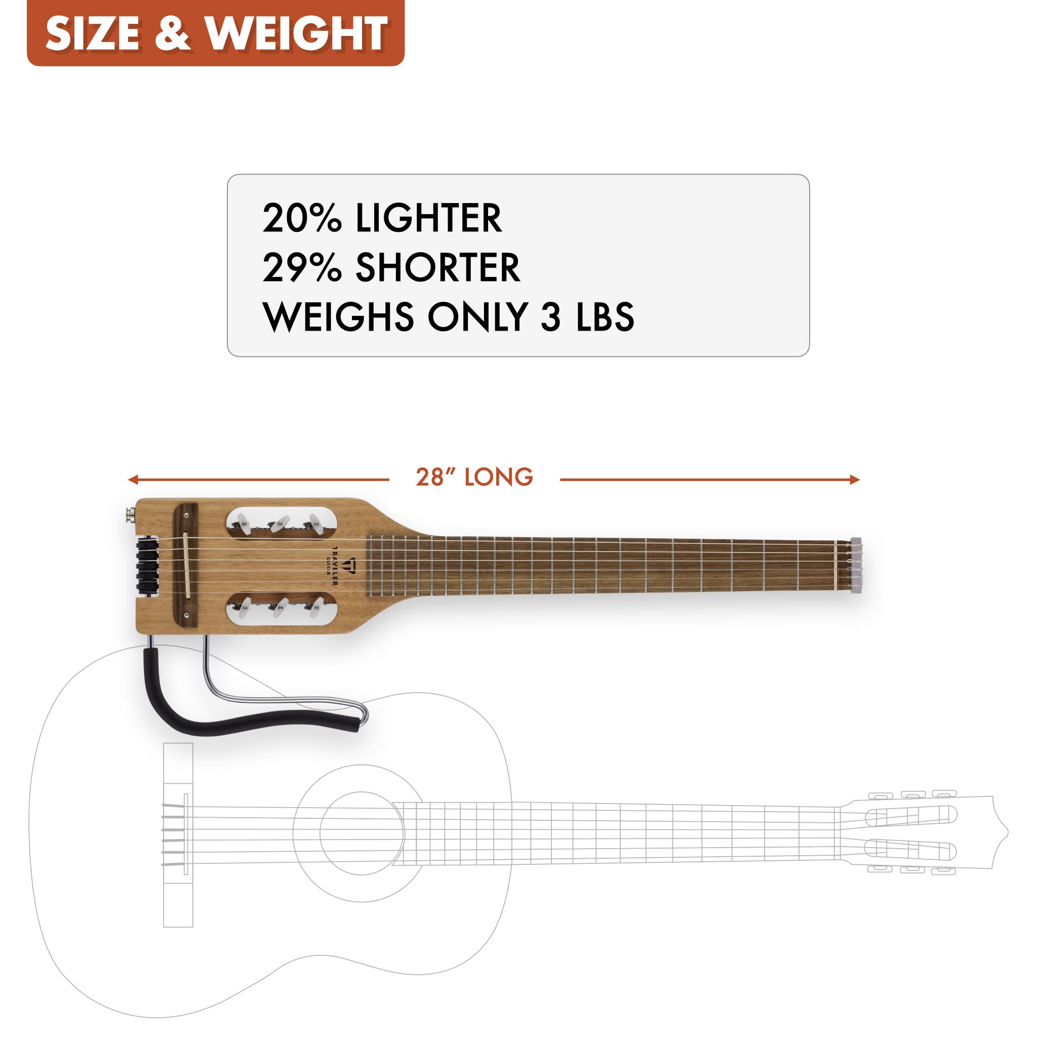 The Traveler Guitar® Ultra-Light Nylon is 20% shorter and 29% lighter than a standard nylon-string classical guitar.
