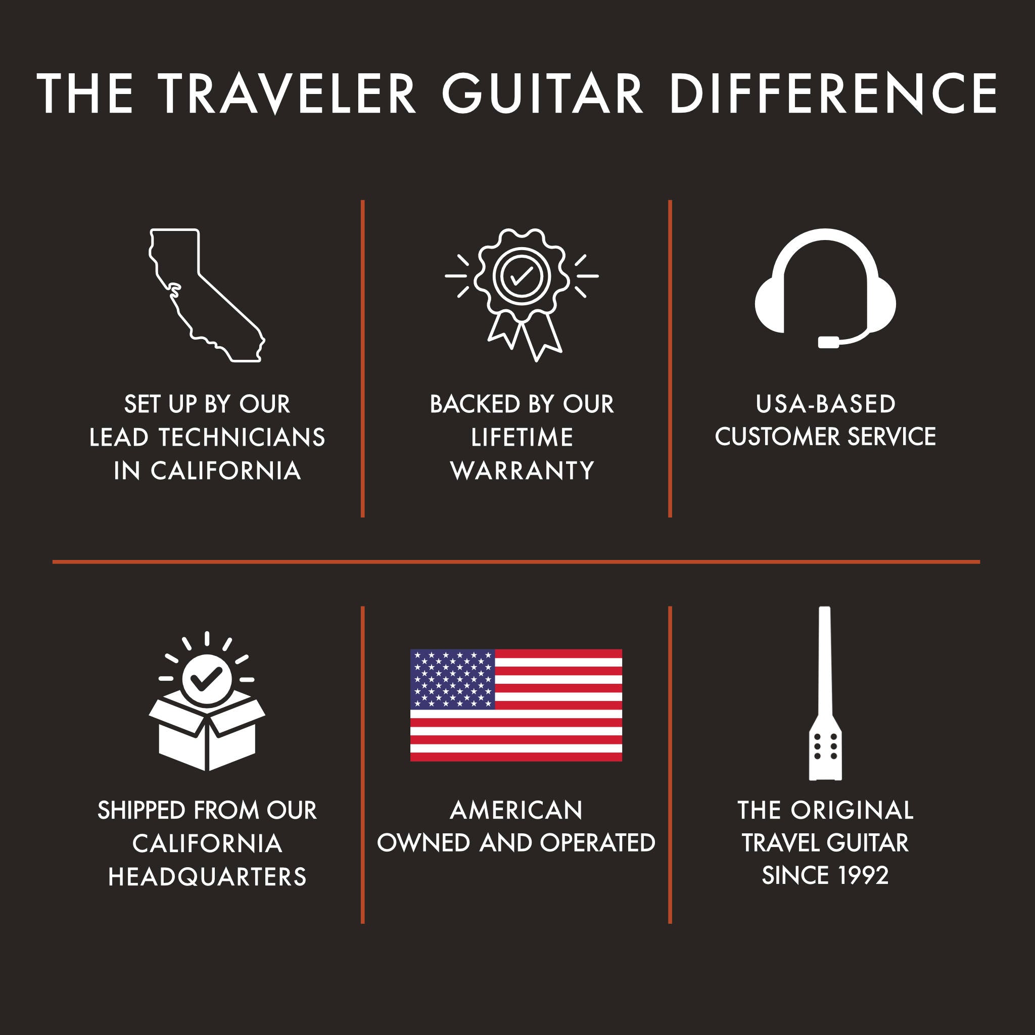 EG-2 Electric Guitar-Traveler Guitar®